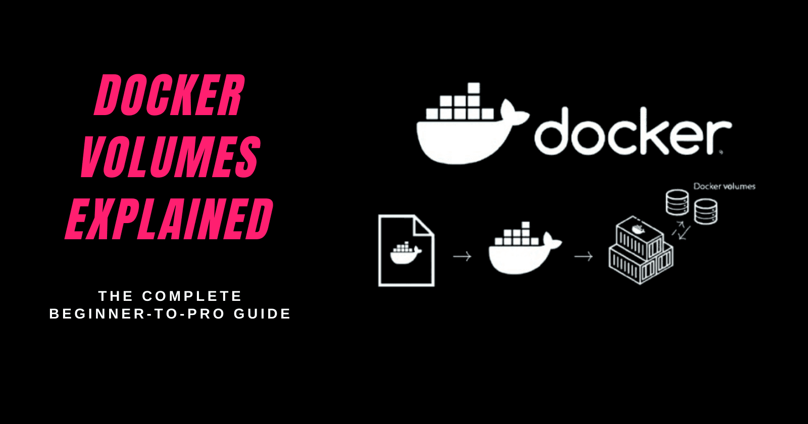 📦 Docker Volumes Explained – The Complete Beginner-to-Pro Guide
